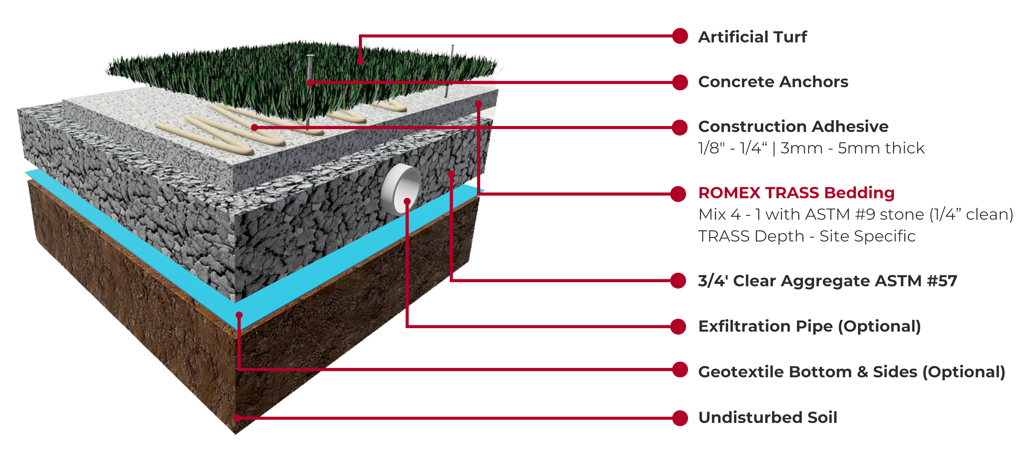 Turf Base Preparation and Grading in Frisco, TX